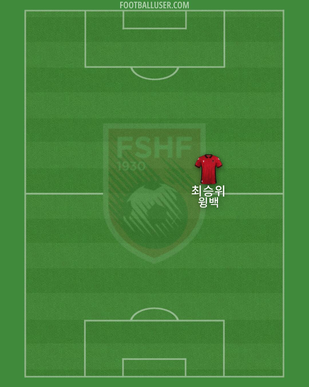 Albania Formation 2024