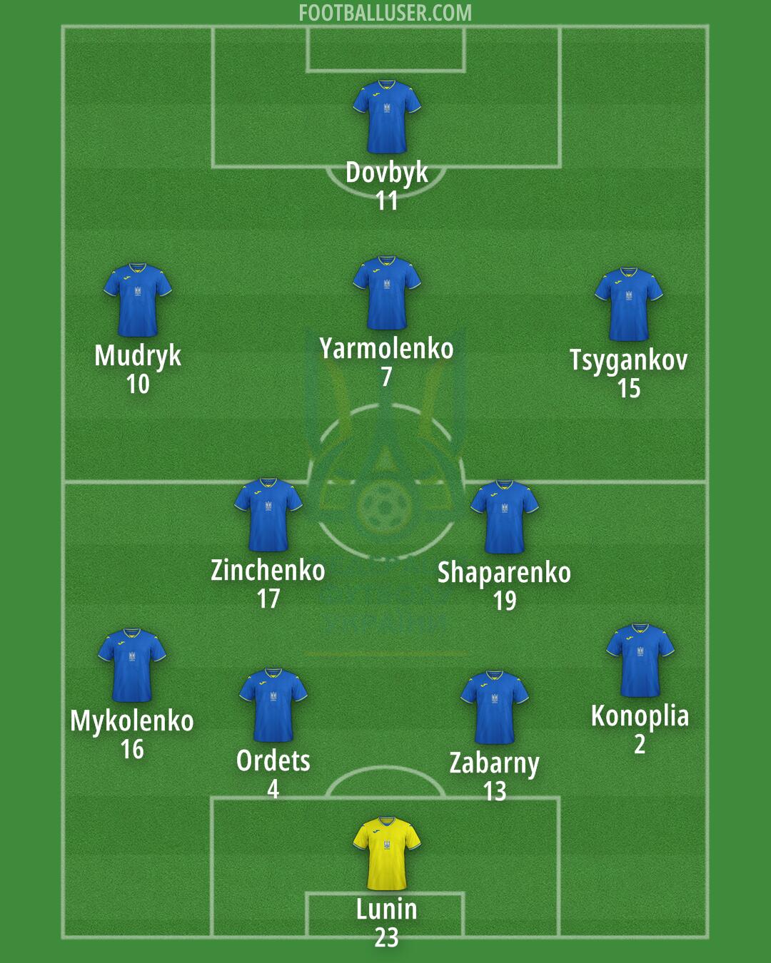 Ukraine Formation 2024