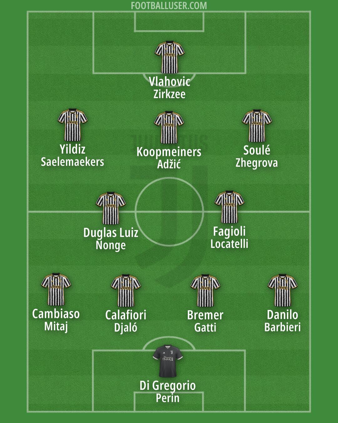 Juventus Formation 2024