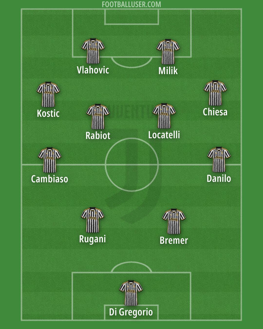 Juventus Formation 2024