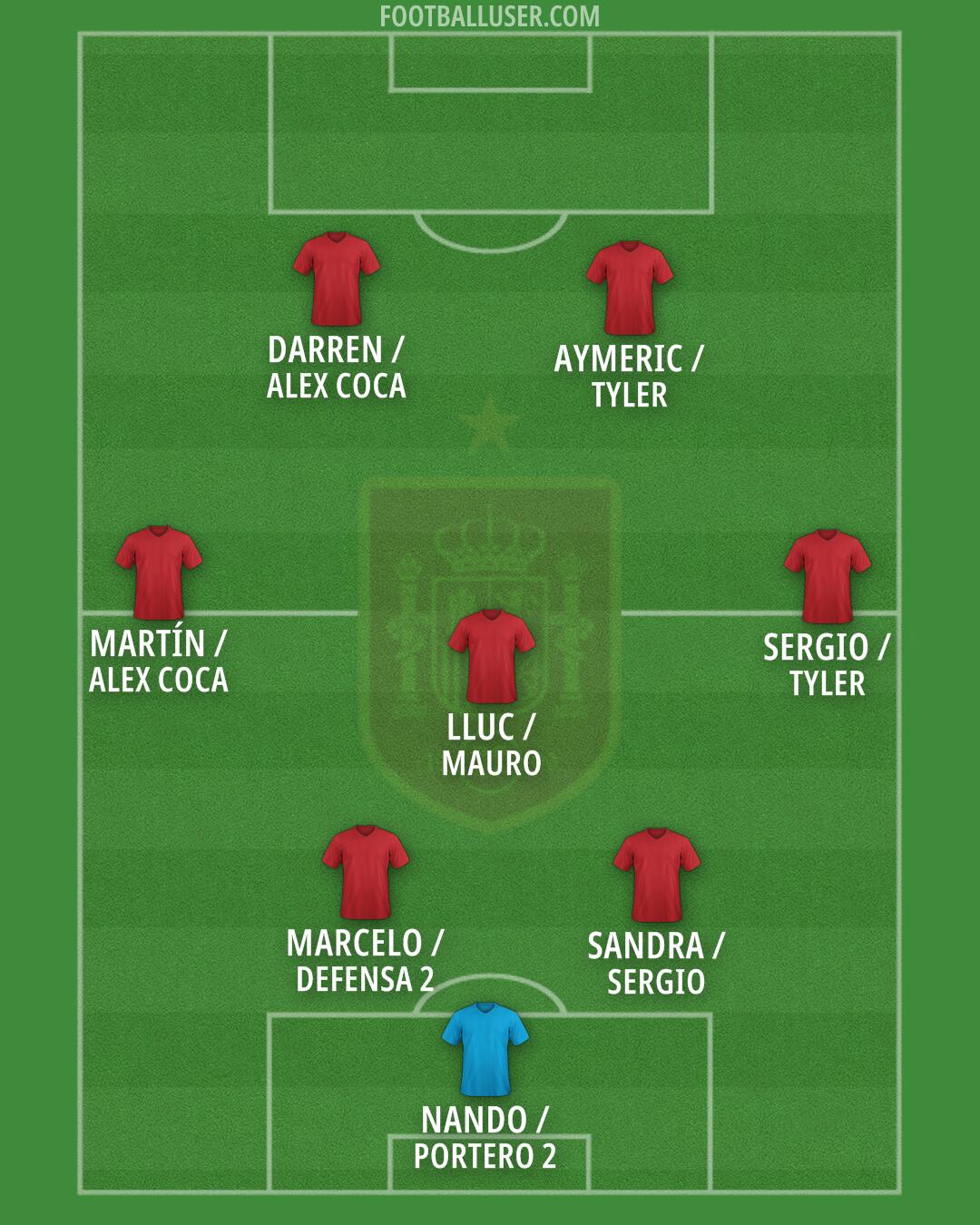 Spain Formation 2024