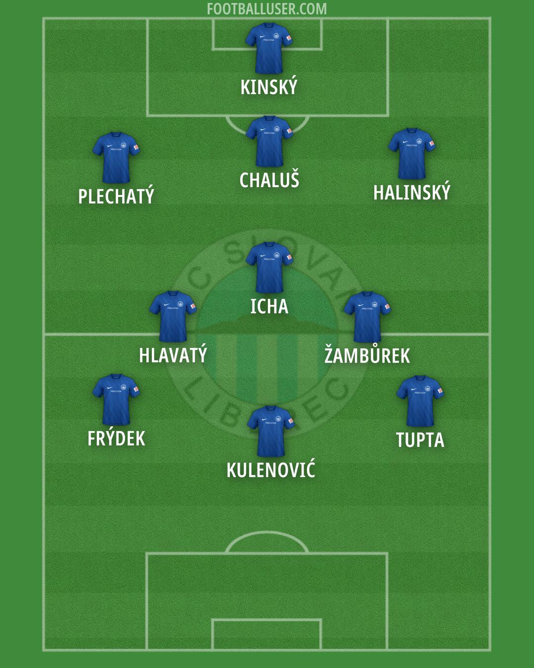 Slovan Liberec Formation 2024