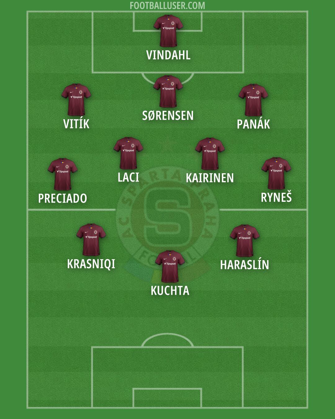 Sparta Praha Formation 2024