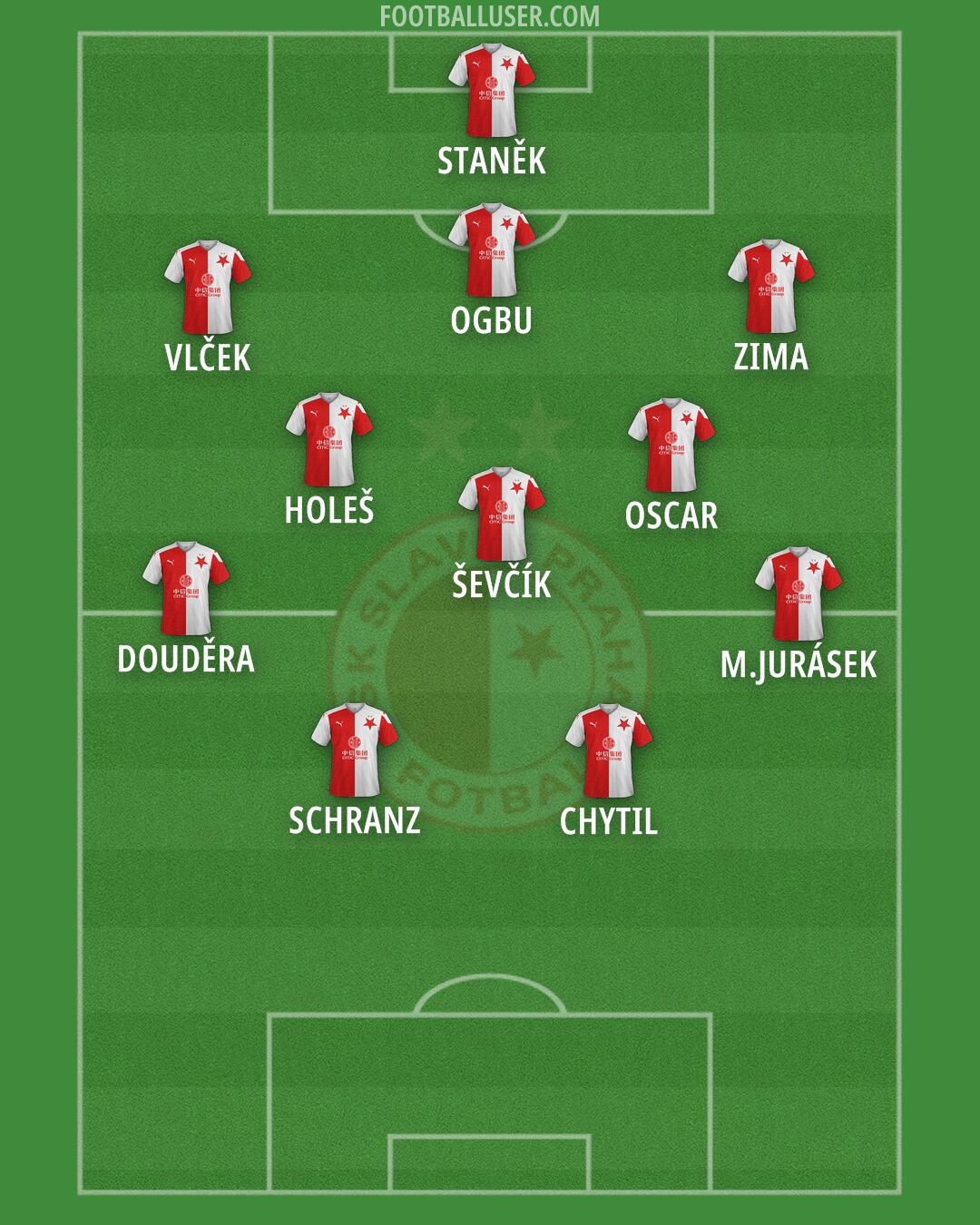 Slavia Praha Formation 2024