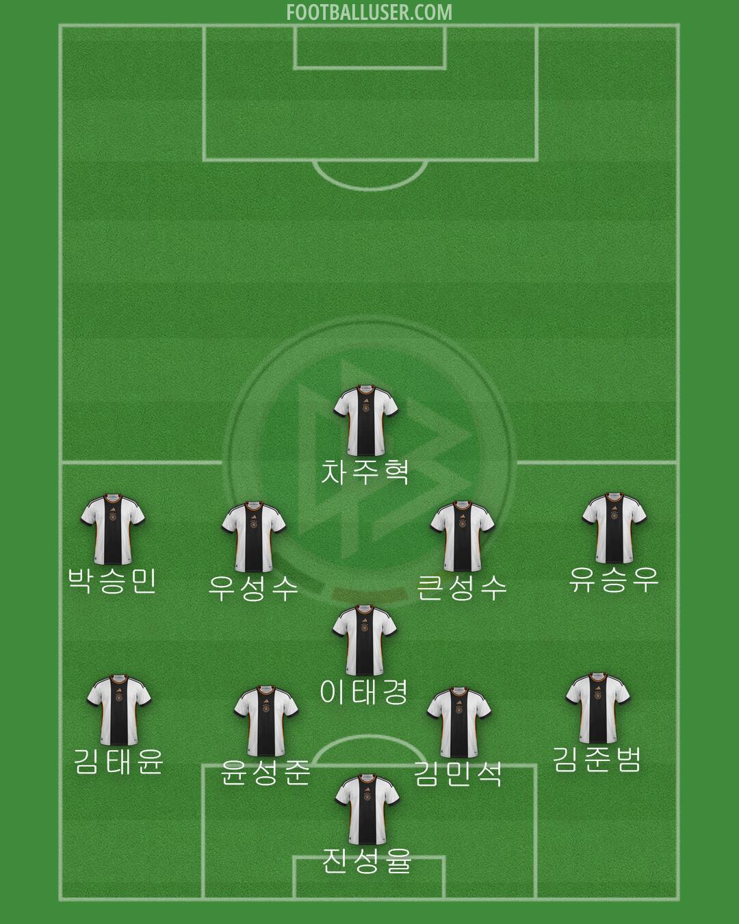 Germany Formation 2024