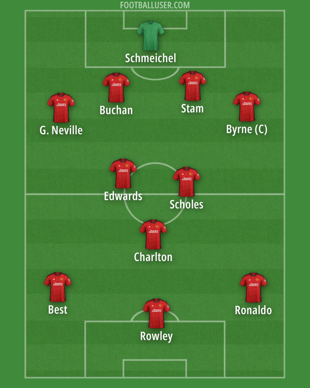 Man Utd Formation 2024