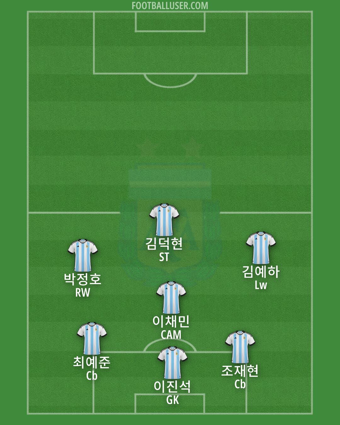 Argentina Formation 2024