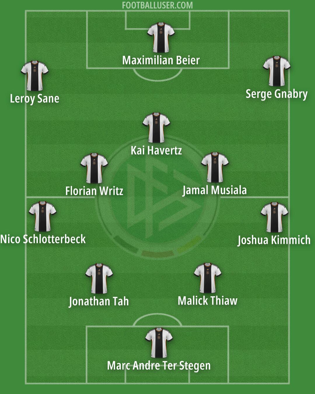 Germany Formation 2024