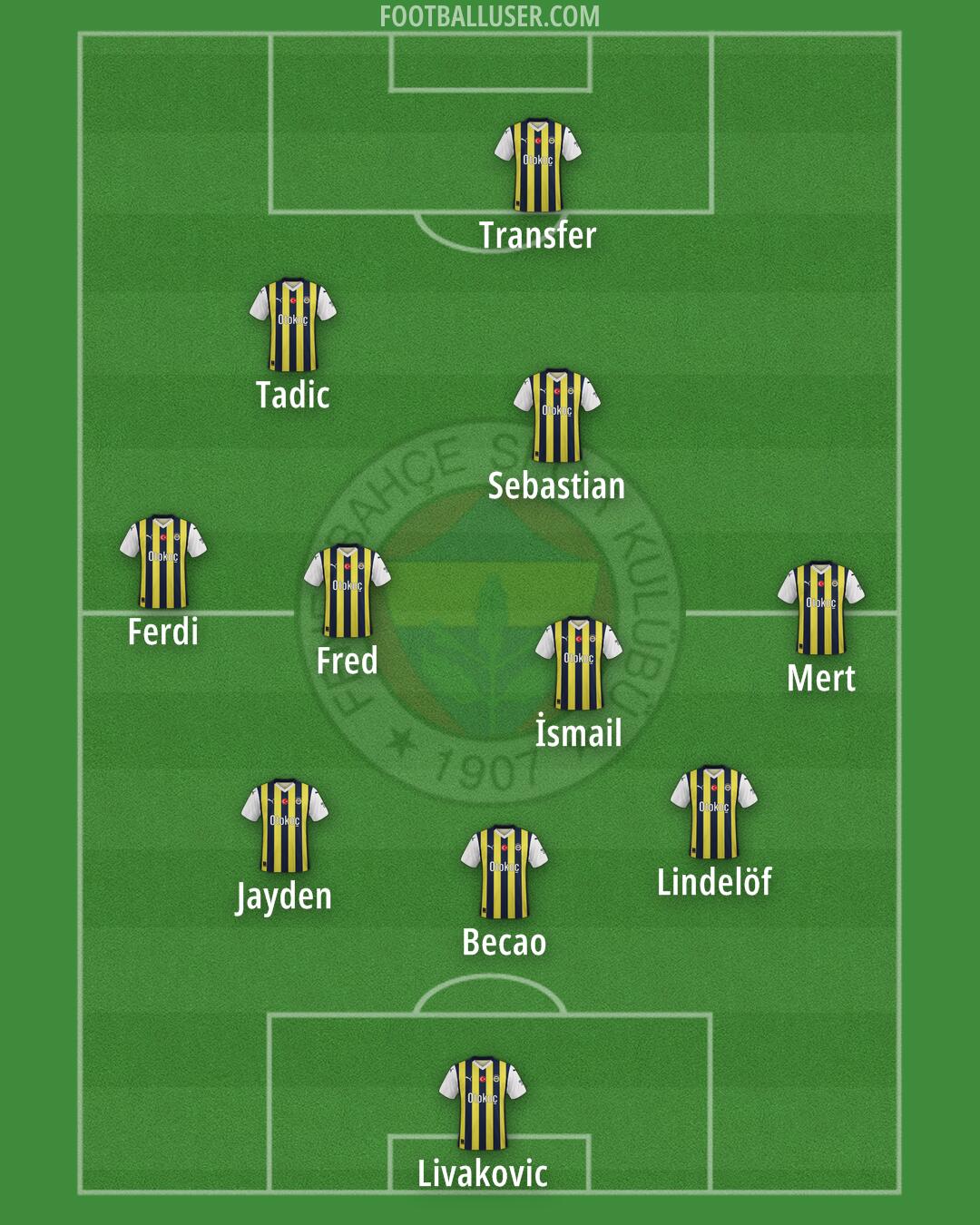 Fenerbahçe Formation 2024