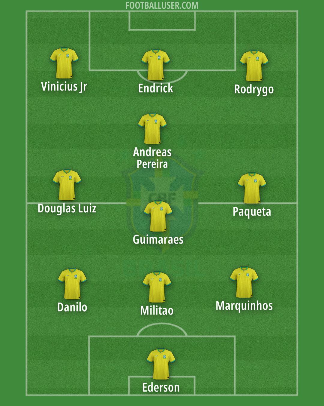 Brazil Formation 2024