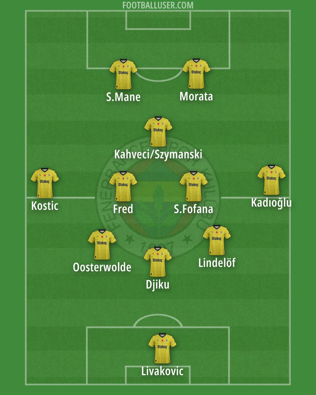 Fenerbahçe Formation 2024