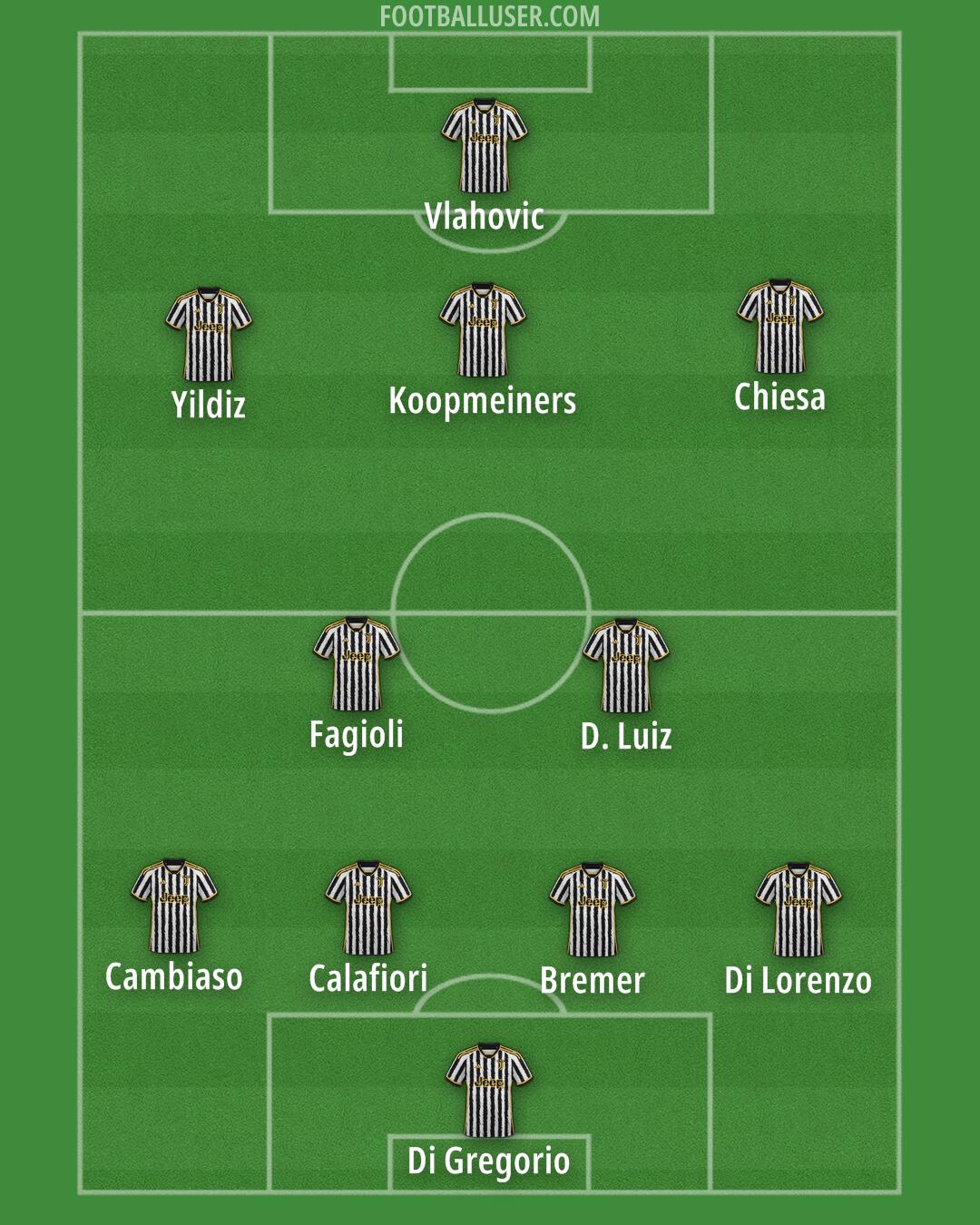 Juventus Formation 2024