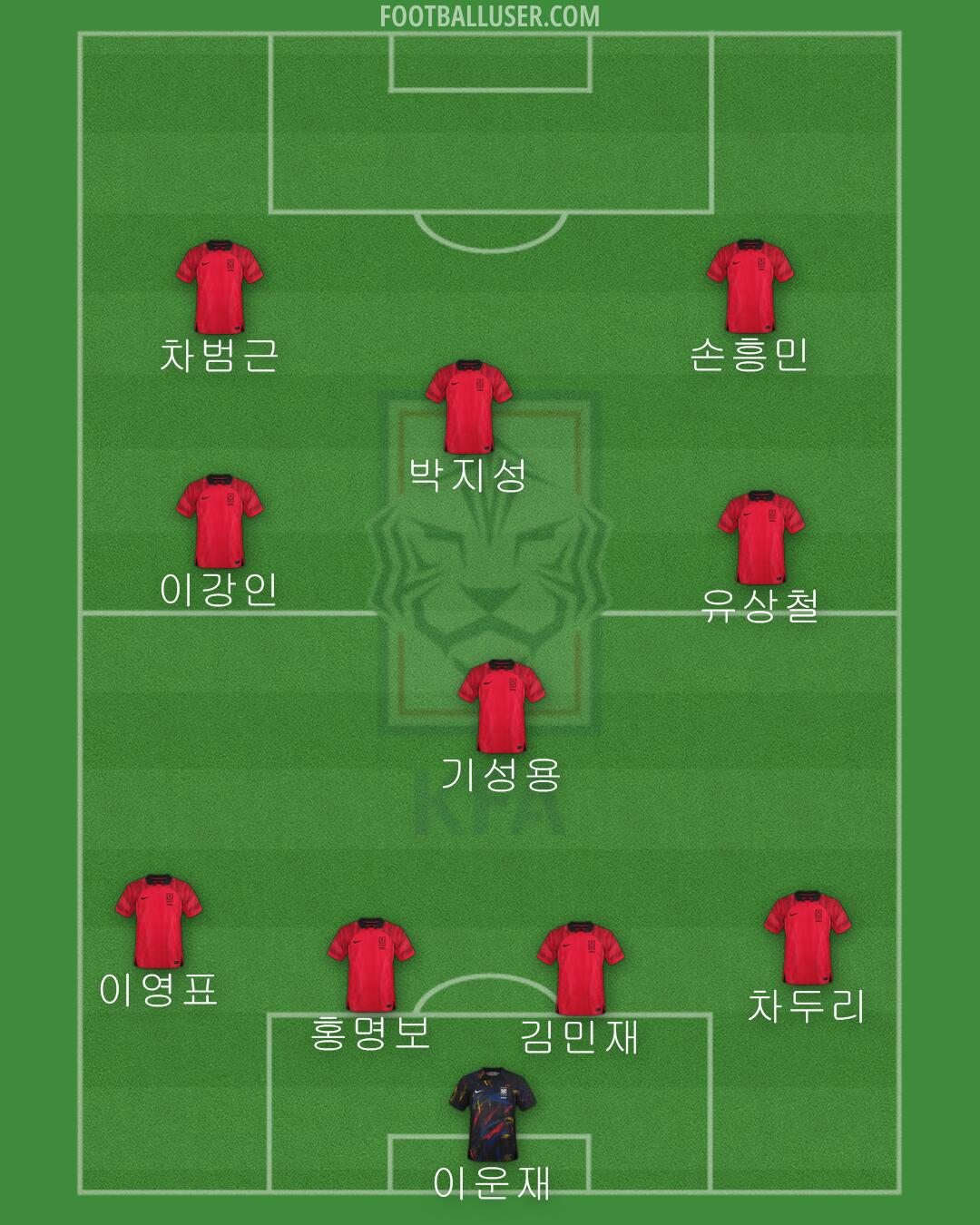 South Korea Formation 2024