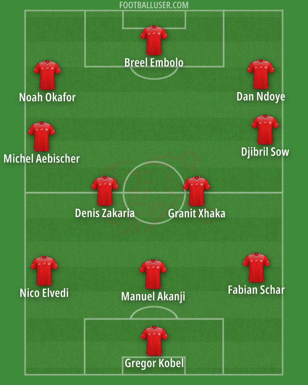 Switzerland Formation 2024