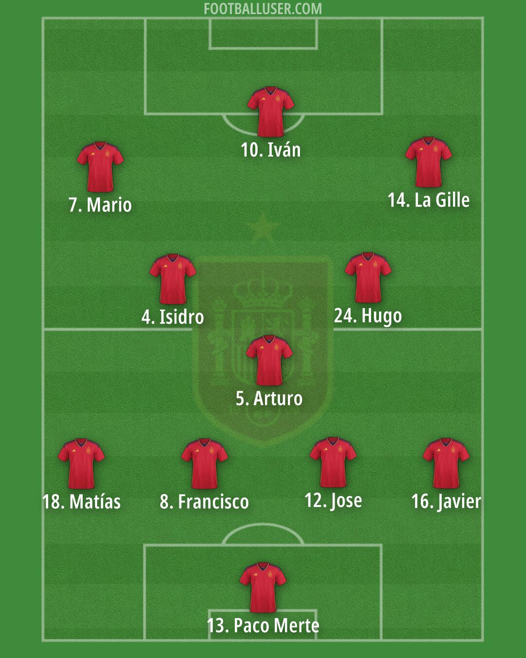 Spain Formation 2024