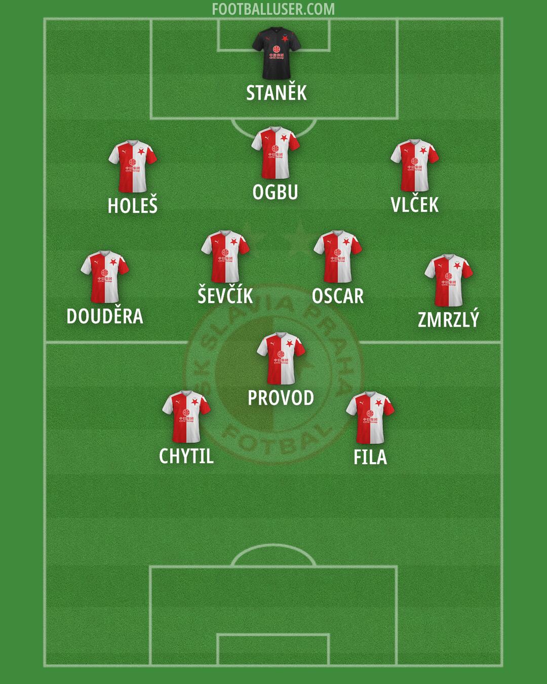 Slavia Praha Formation 2024