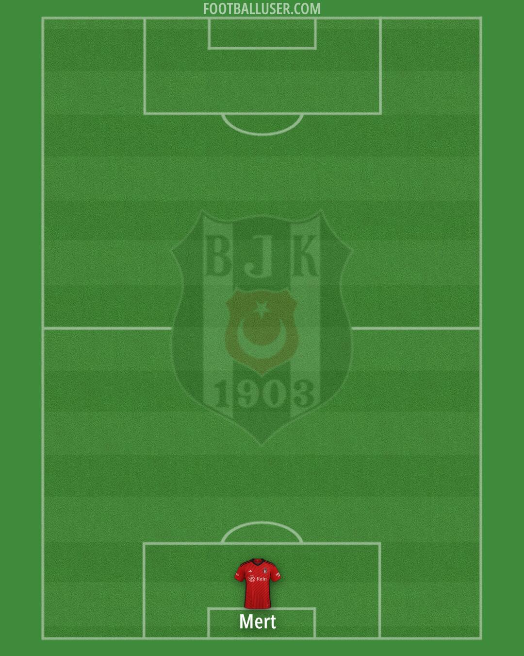 Besiktas Formation 2024