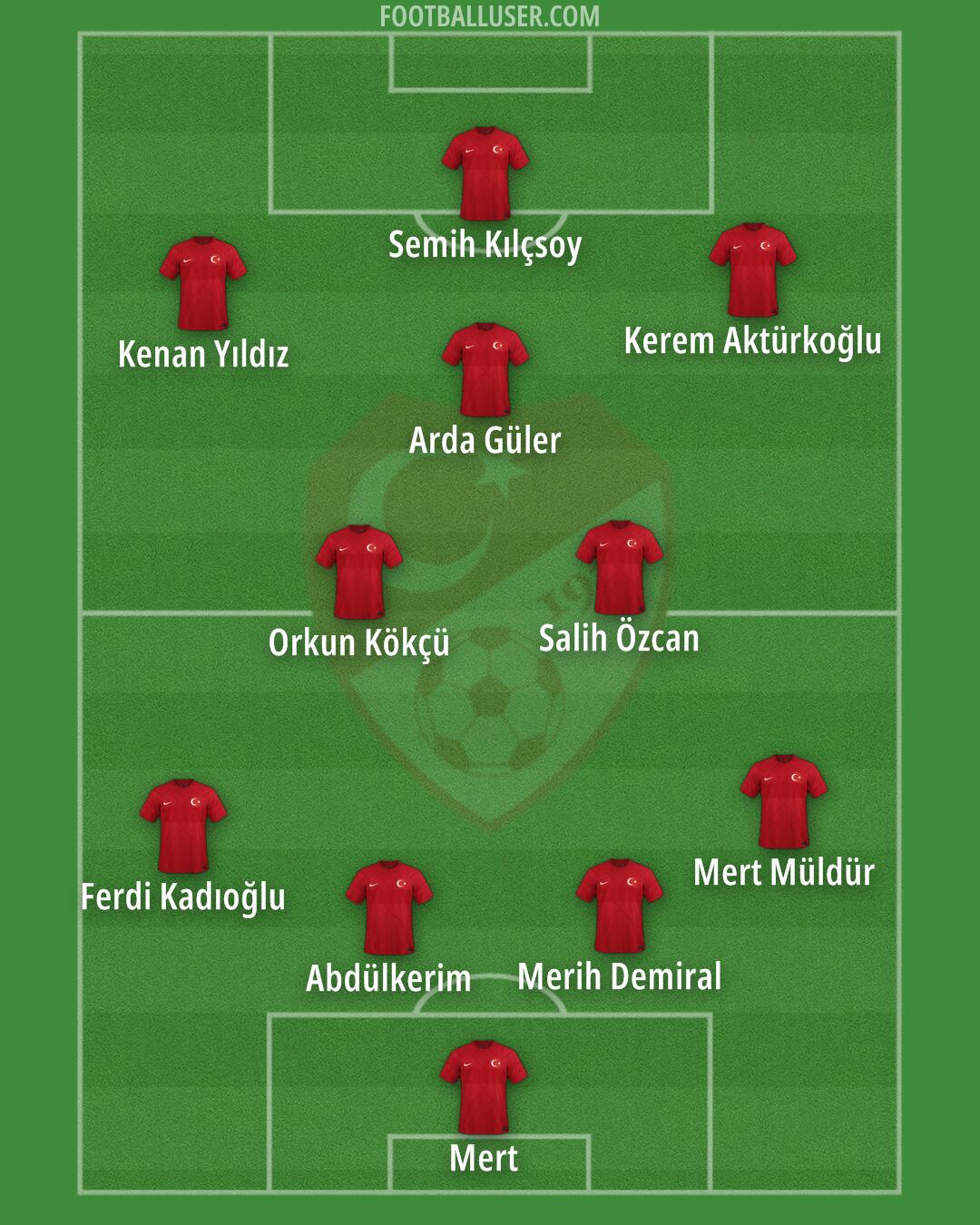 Türkiye Formation 2024