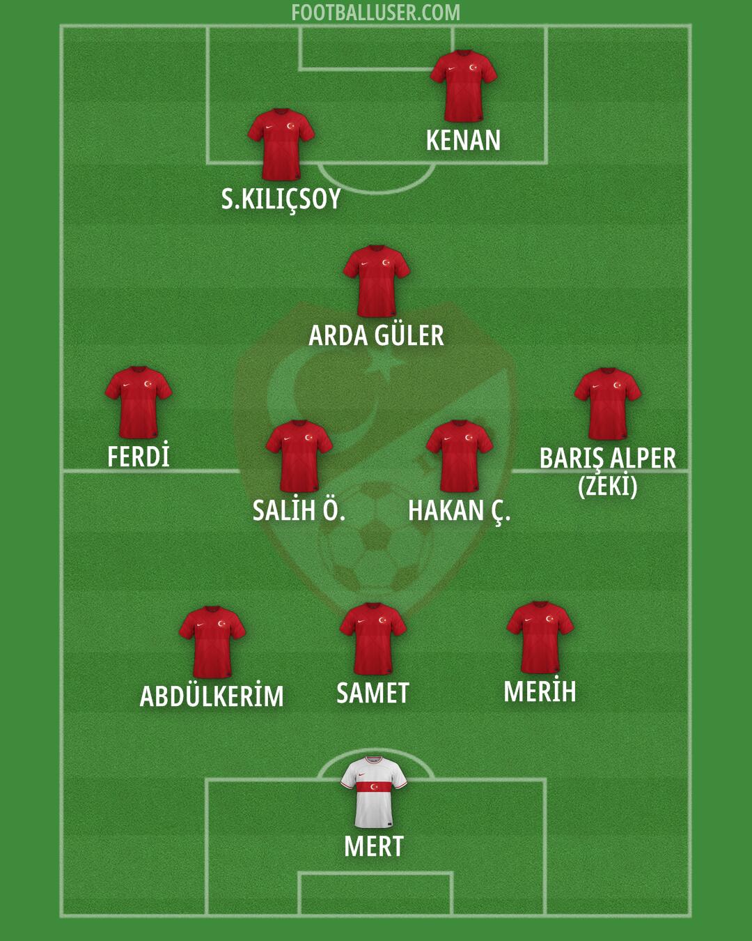 Türkiye Formation 2024