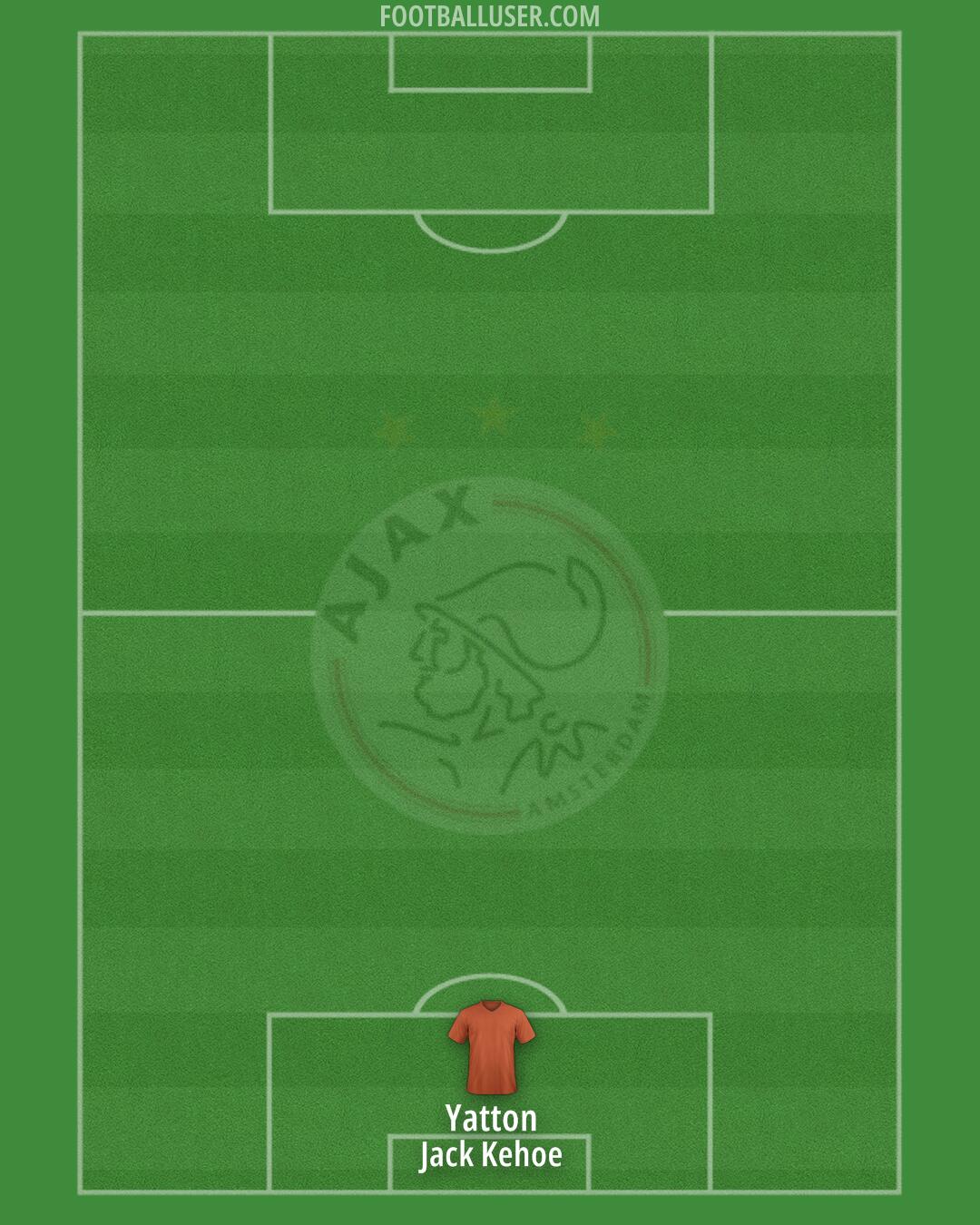 Ajax Formation 2024