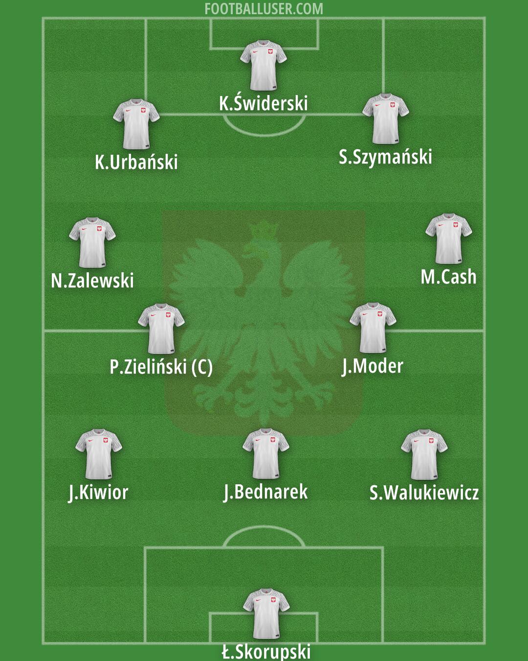 Poland Formation 2024