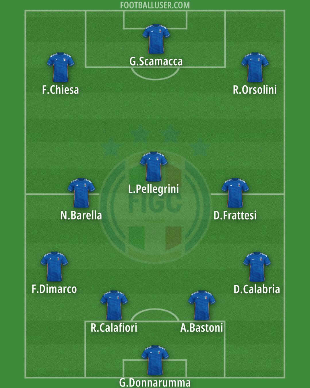 Italy Formation 2024