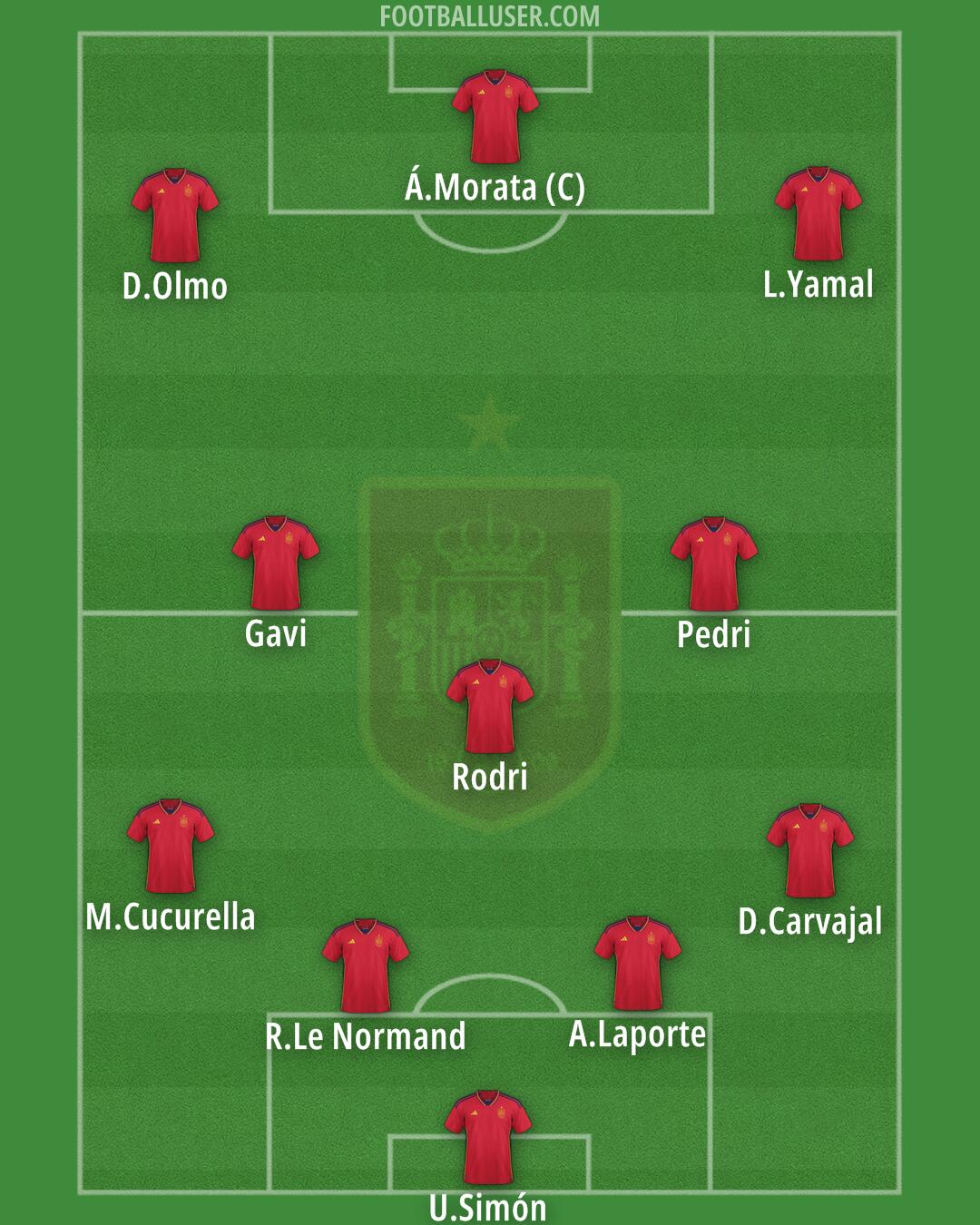 Spain Formation 2024