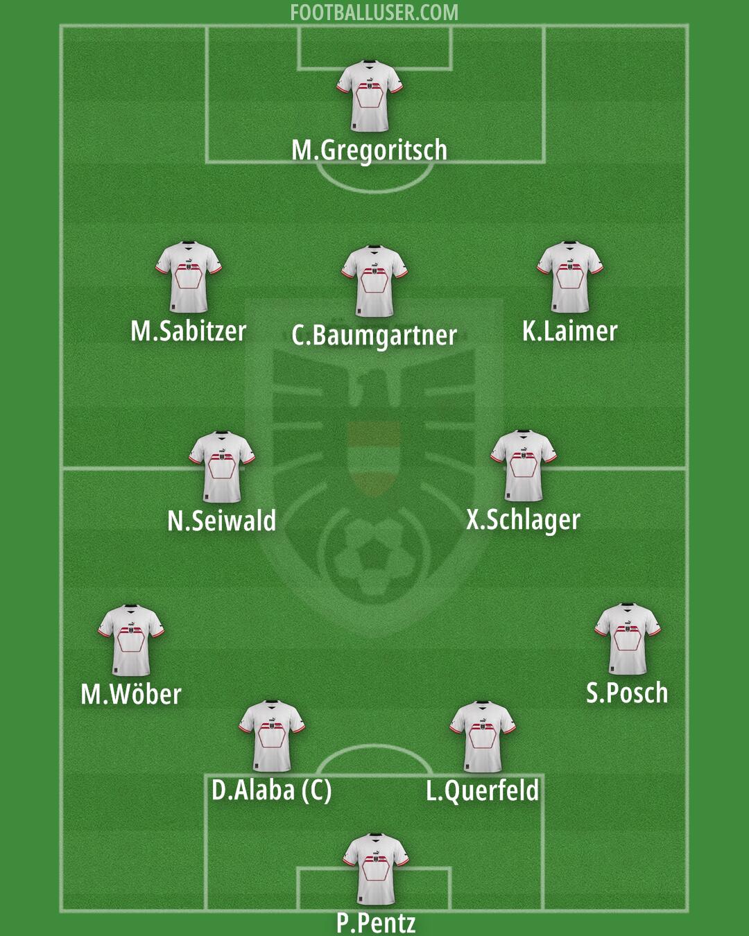 Austria Formation 2024