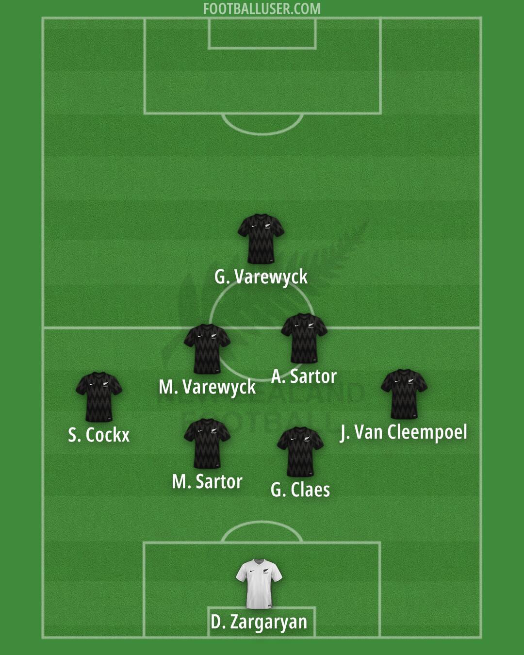 New Zealand Formation 2024