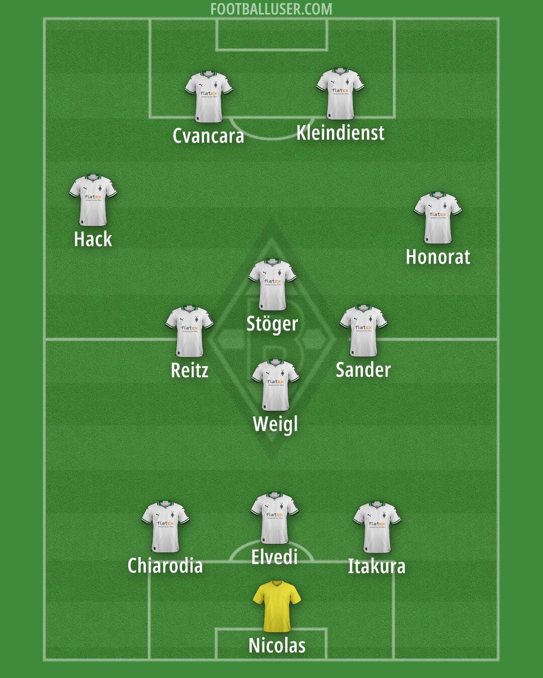 Borussia M'gladbach Formation 2024