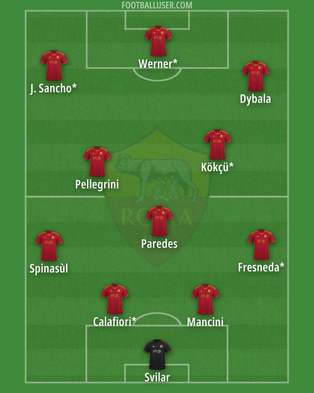 Roma Formation 2024