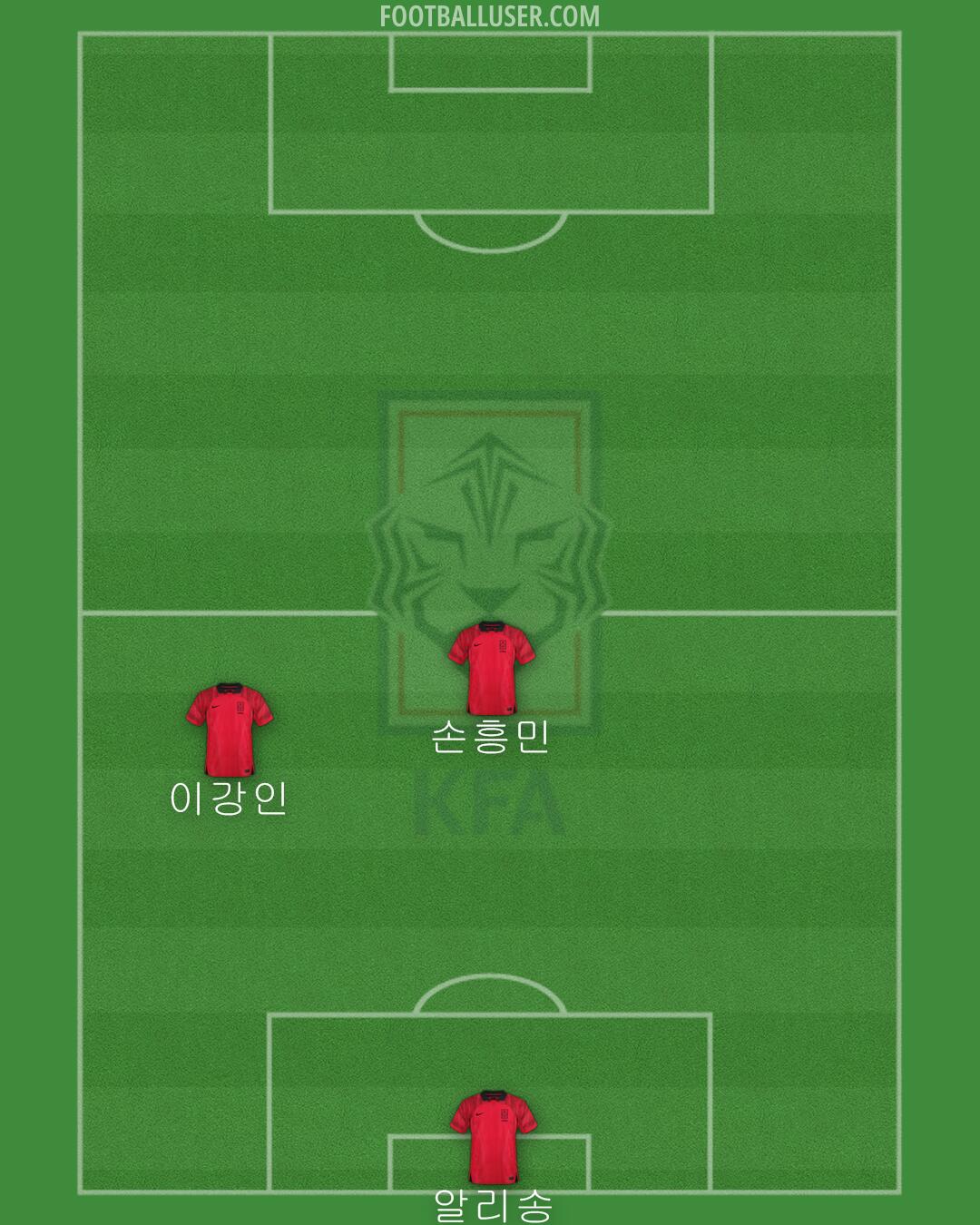 South Korea Formation 2024