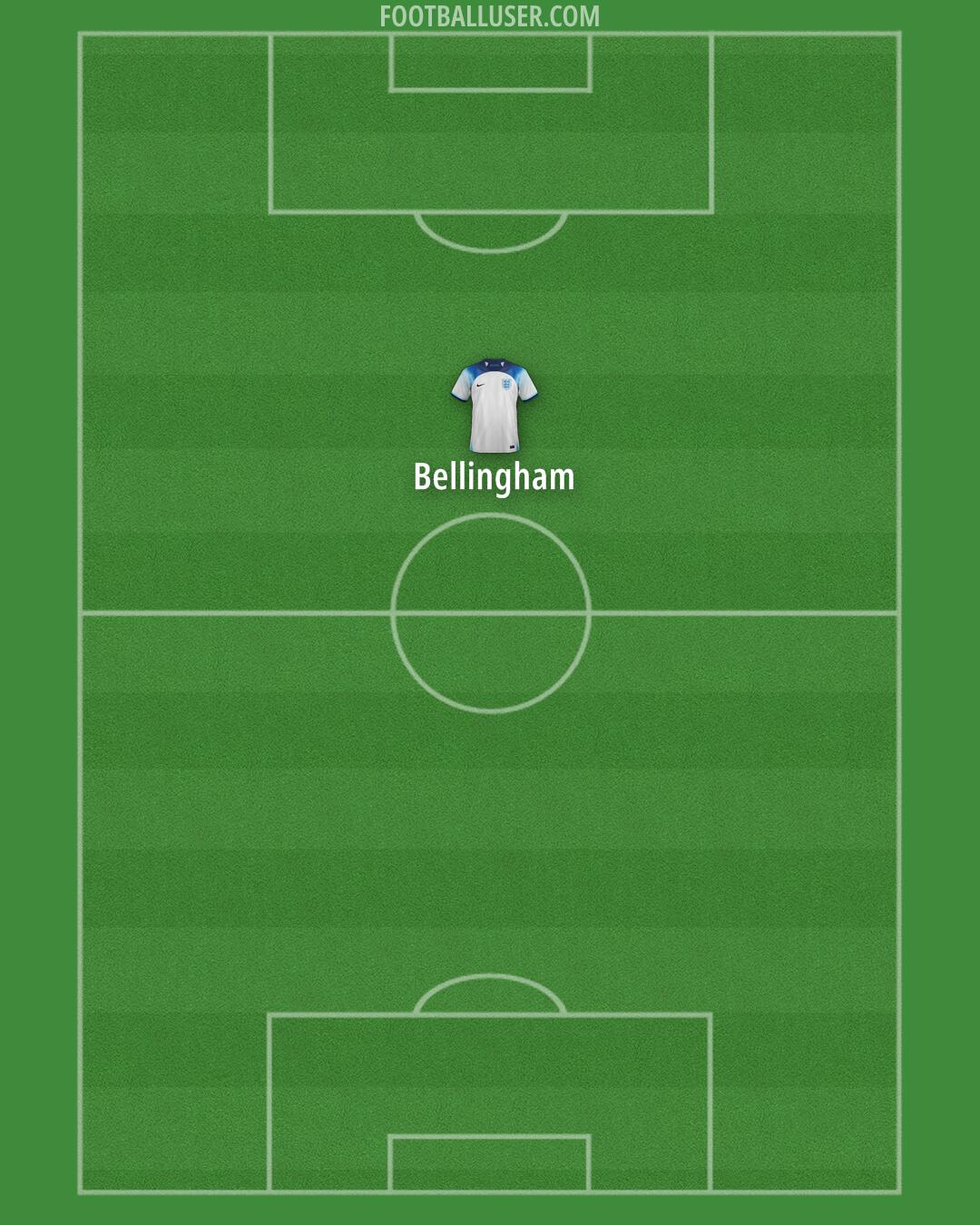 England Formation 2024