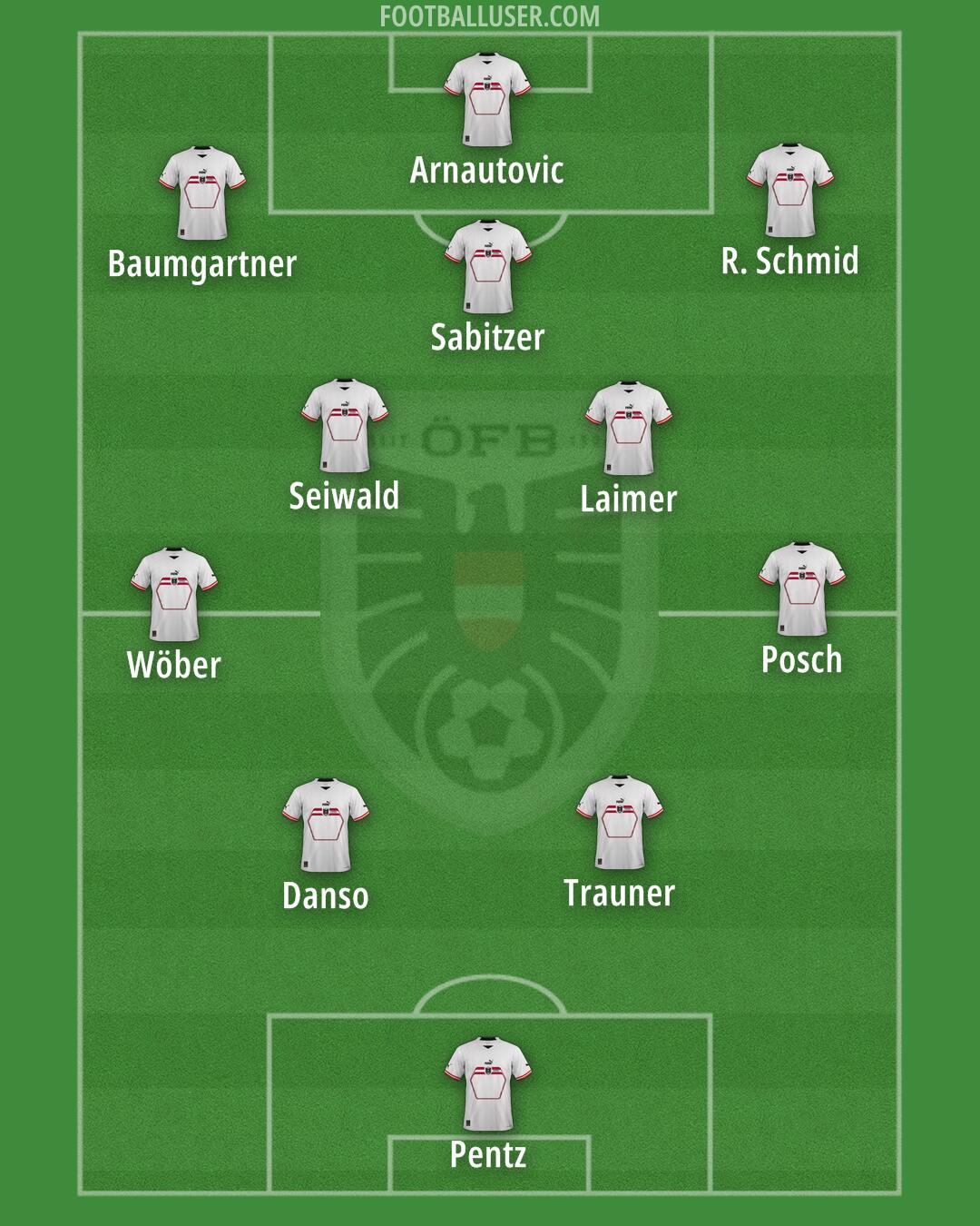 Austria Formation 2024