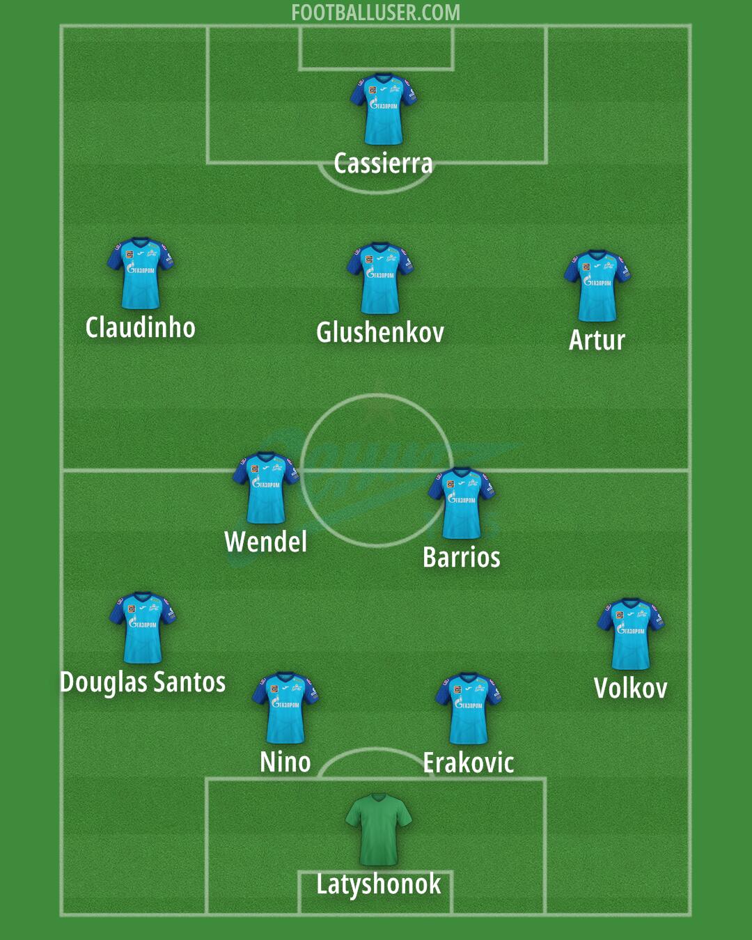 Zenit Formation 2024