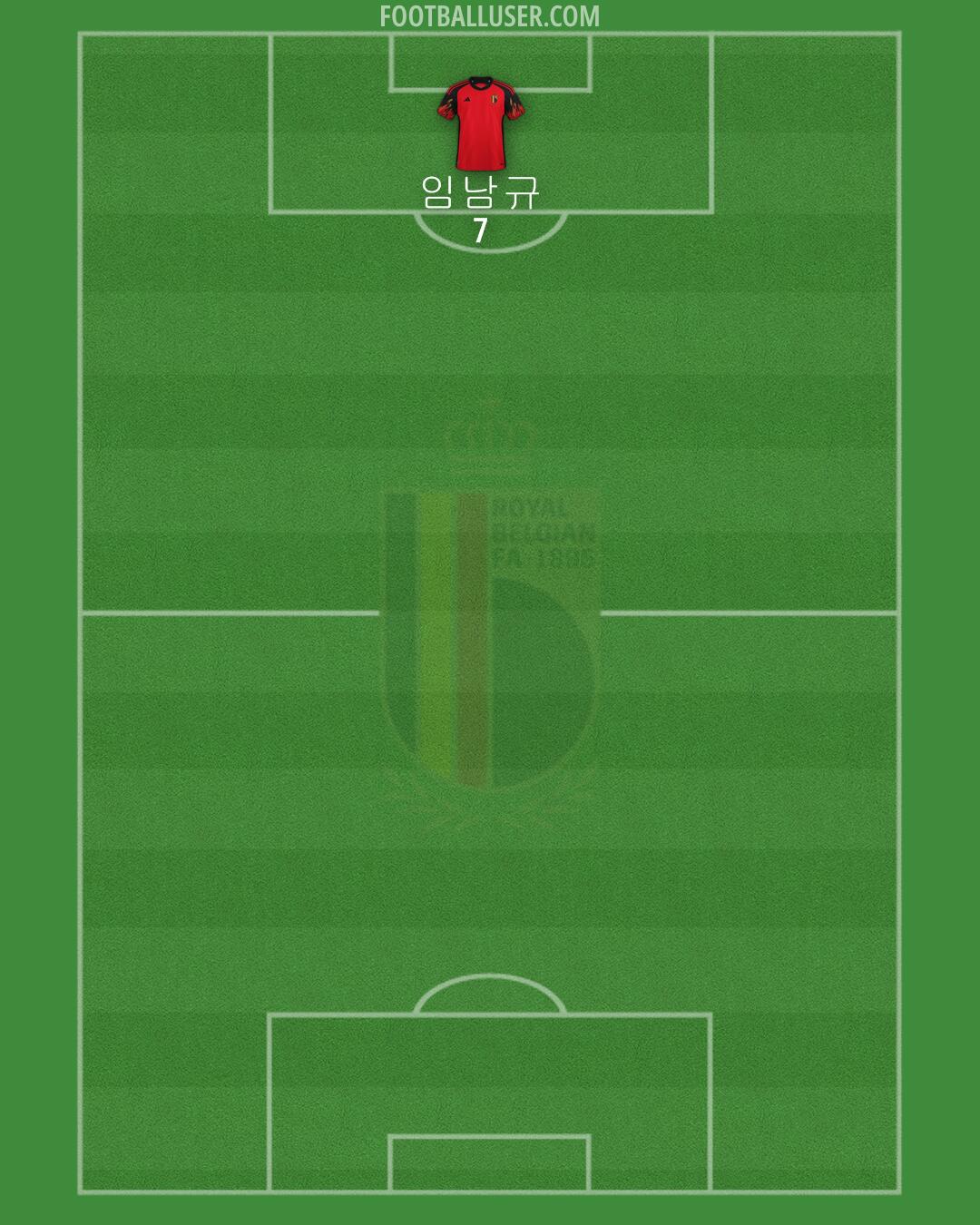 Belgium Formation 2024