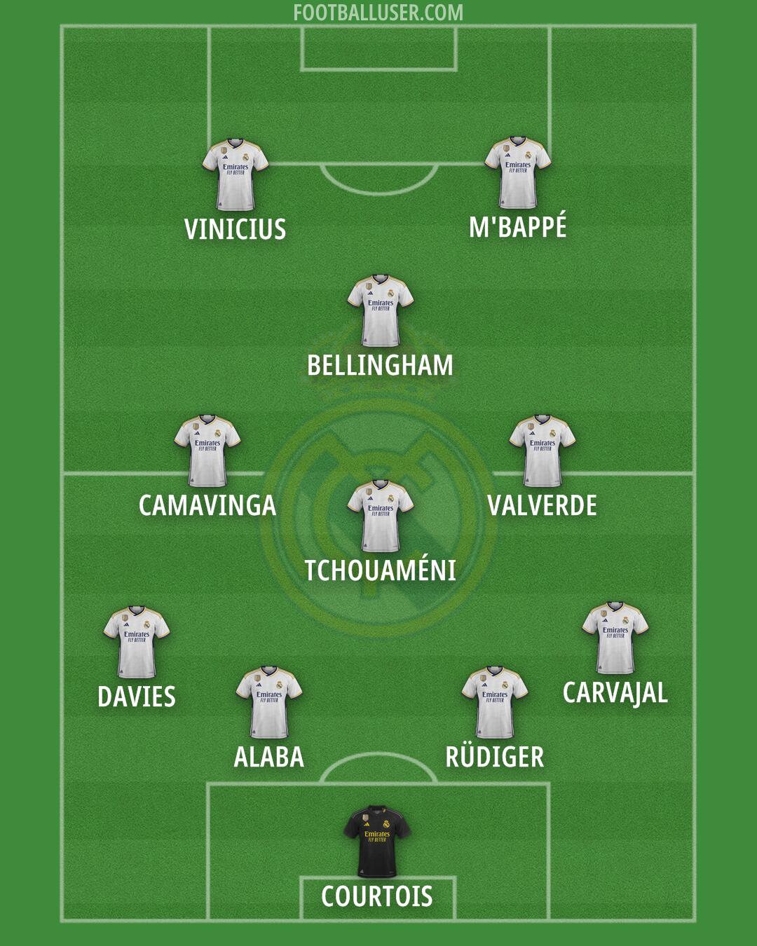 Real Madrid Formation 2024