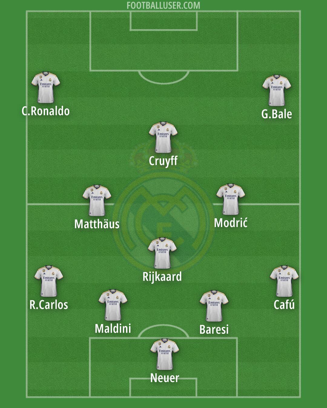 Real Madrid Formation 2024