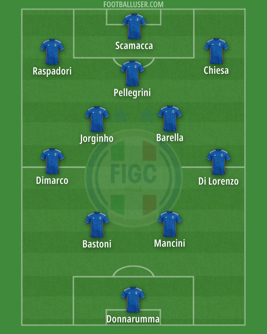 Italy Formation 2024