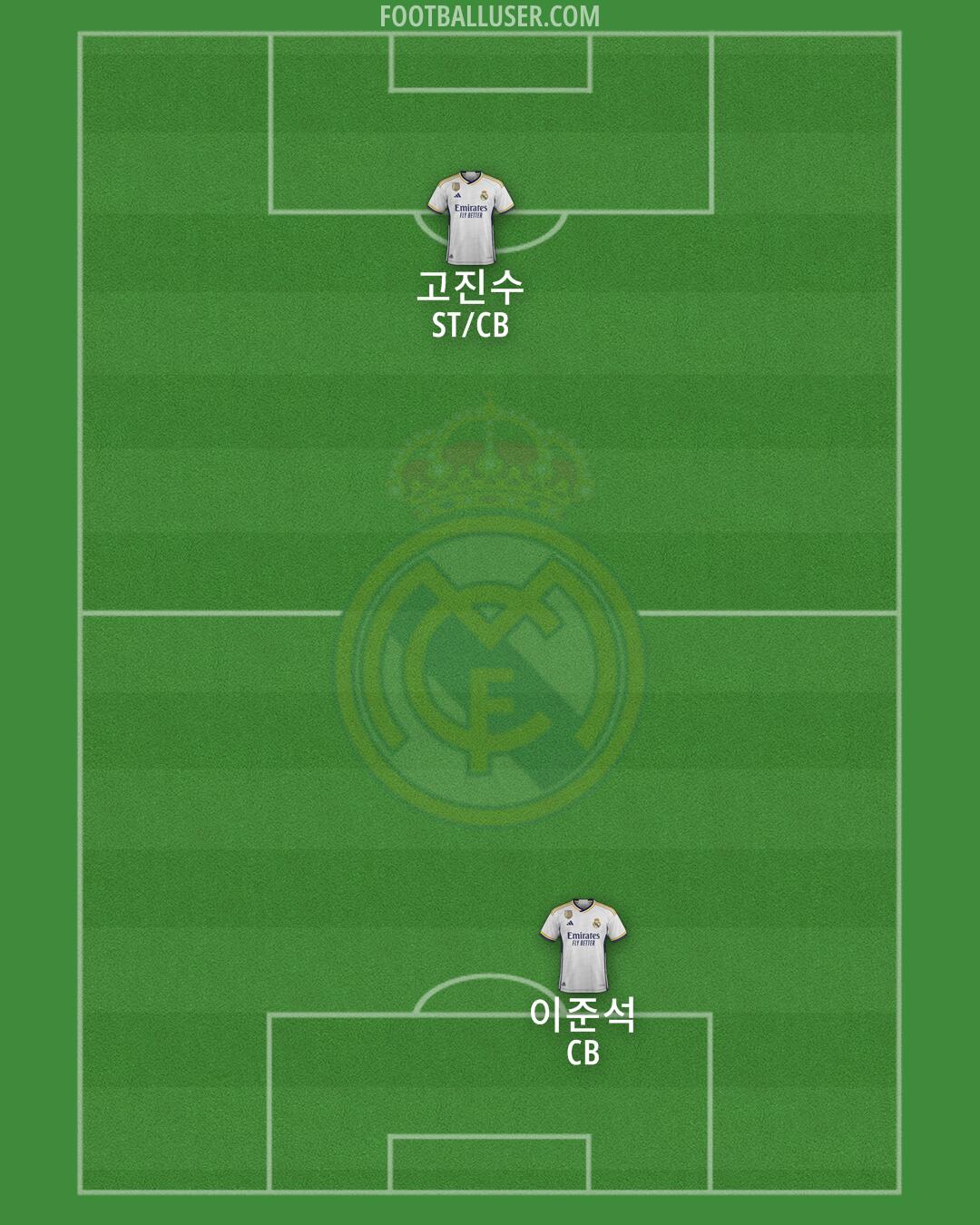 Real Madrid Formation 2024