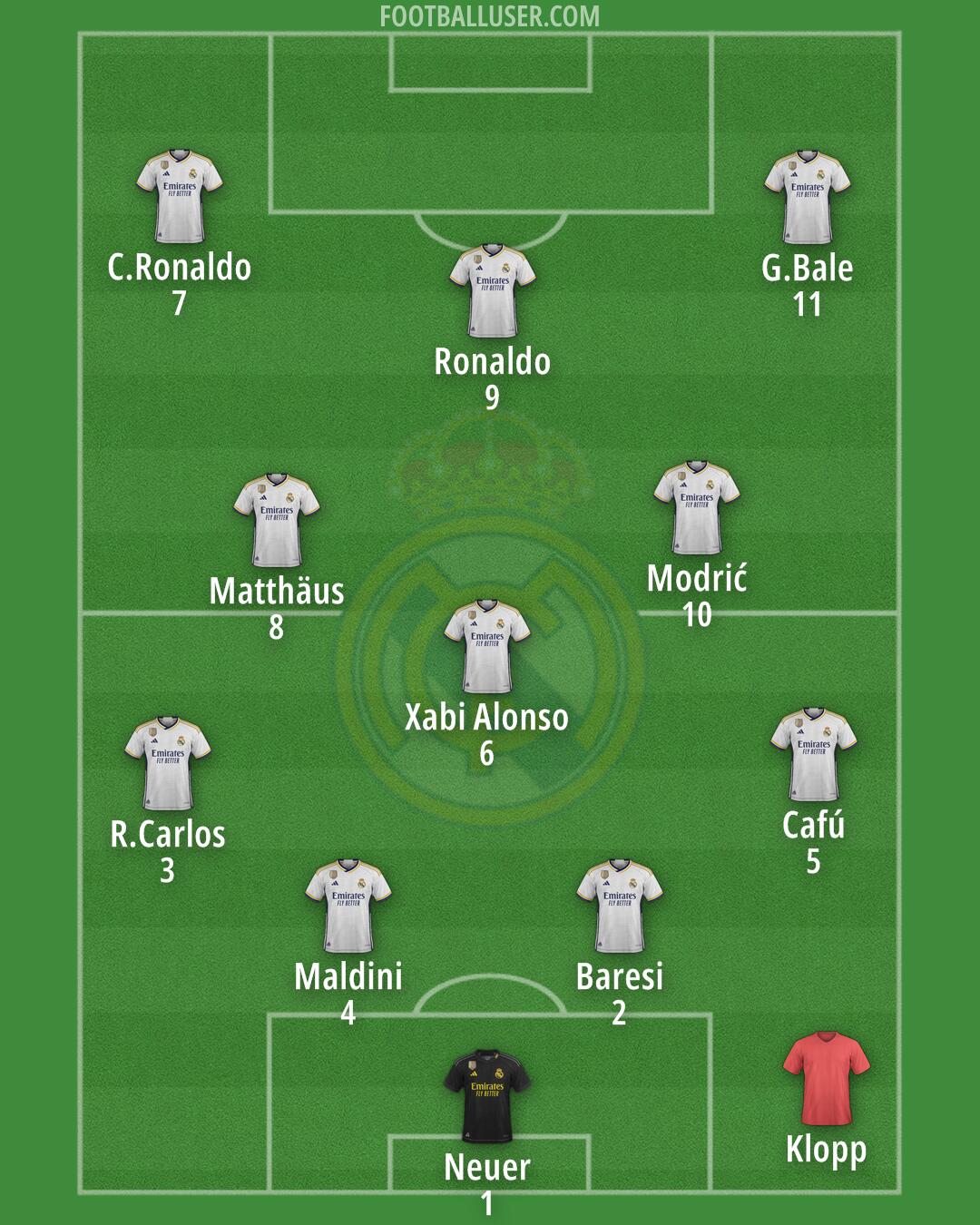 Real Madrid Formation 2024