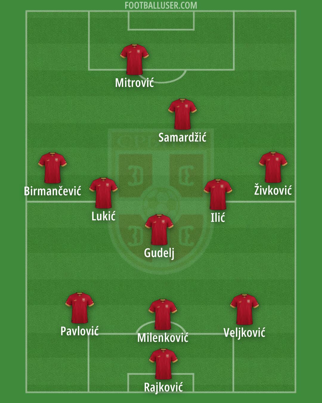 Serbia Formation 2024