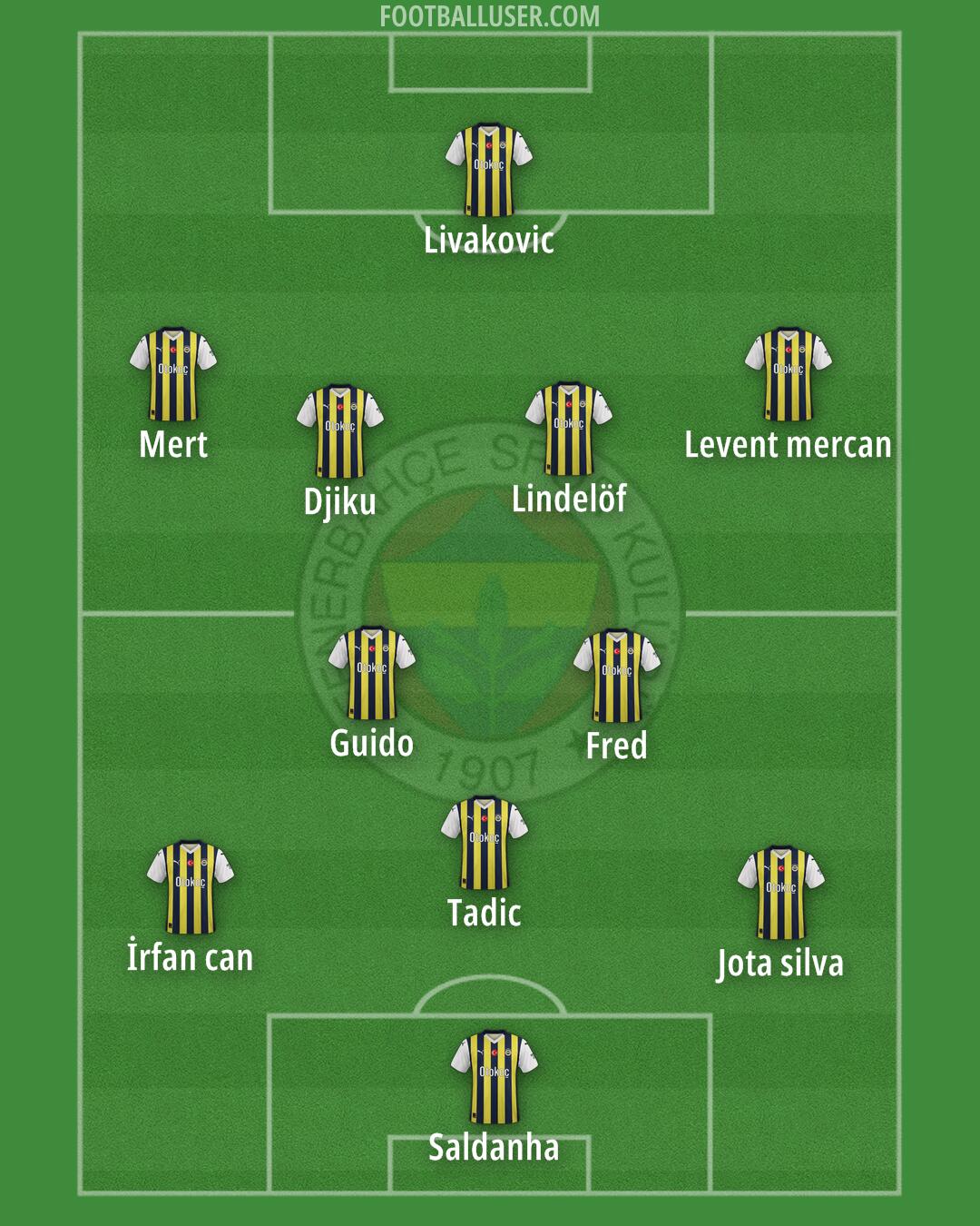 Fenerbahçe Formation 2024