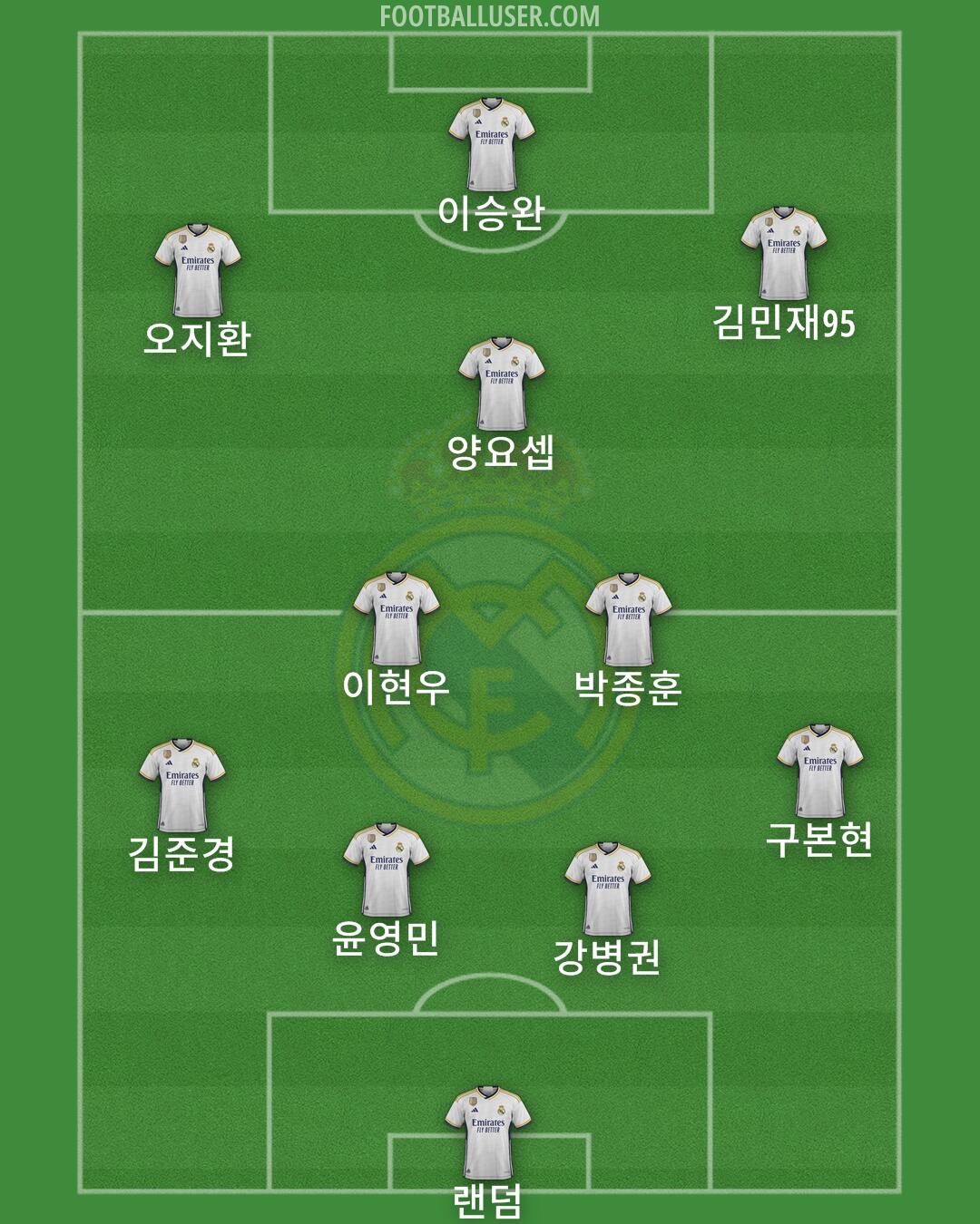 Real Madrid Formation 2024