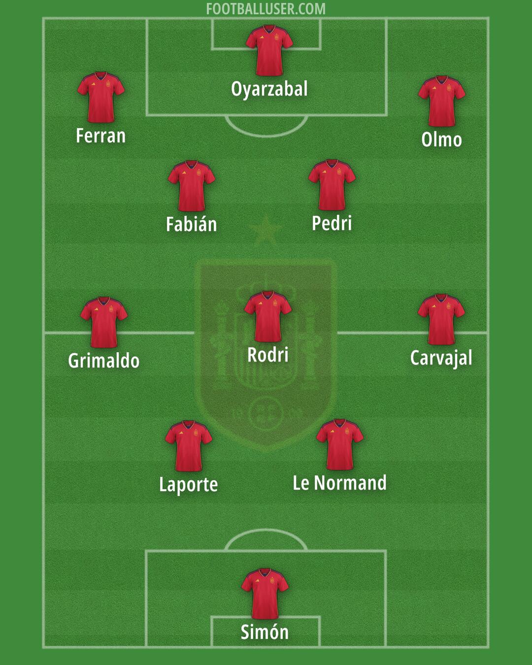 Spain Formation 2024