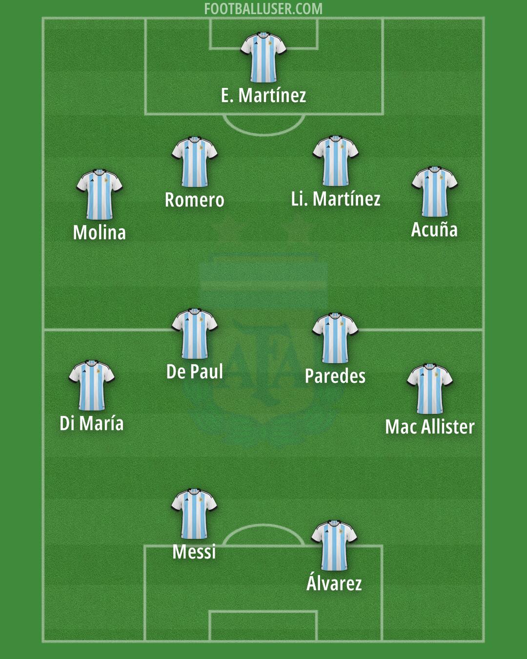 Argentina Formation 2024