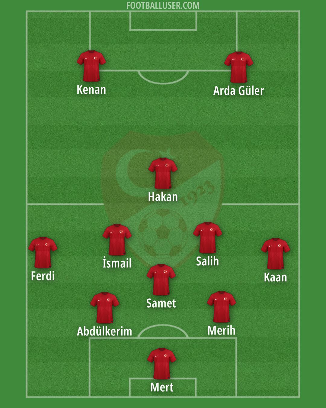 Türkiye Formation 2024