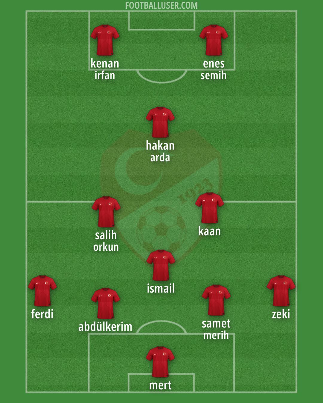 Türkiye Formation 2024