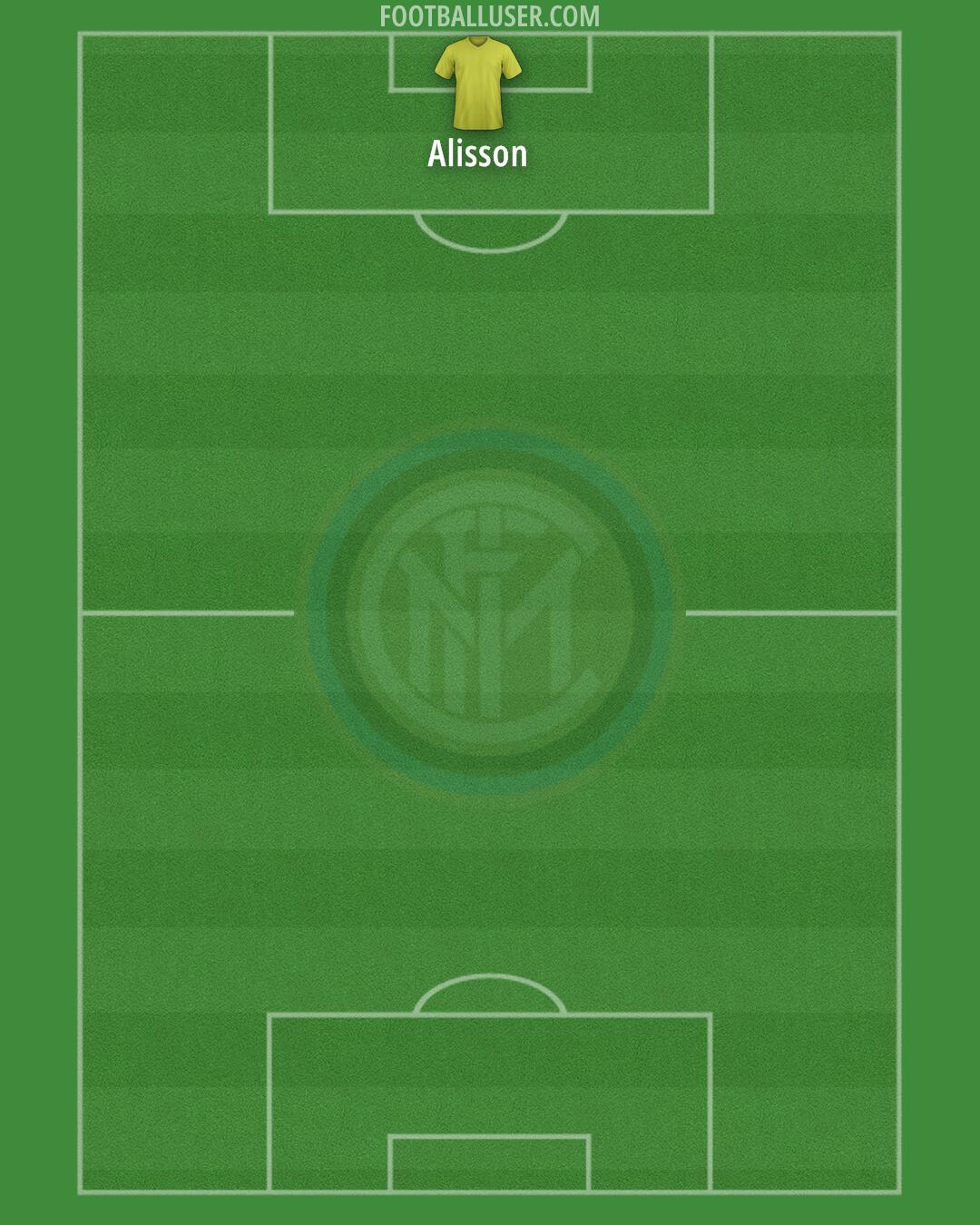 Inter Formation 2024