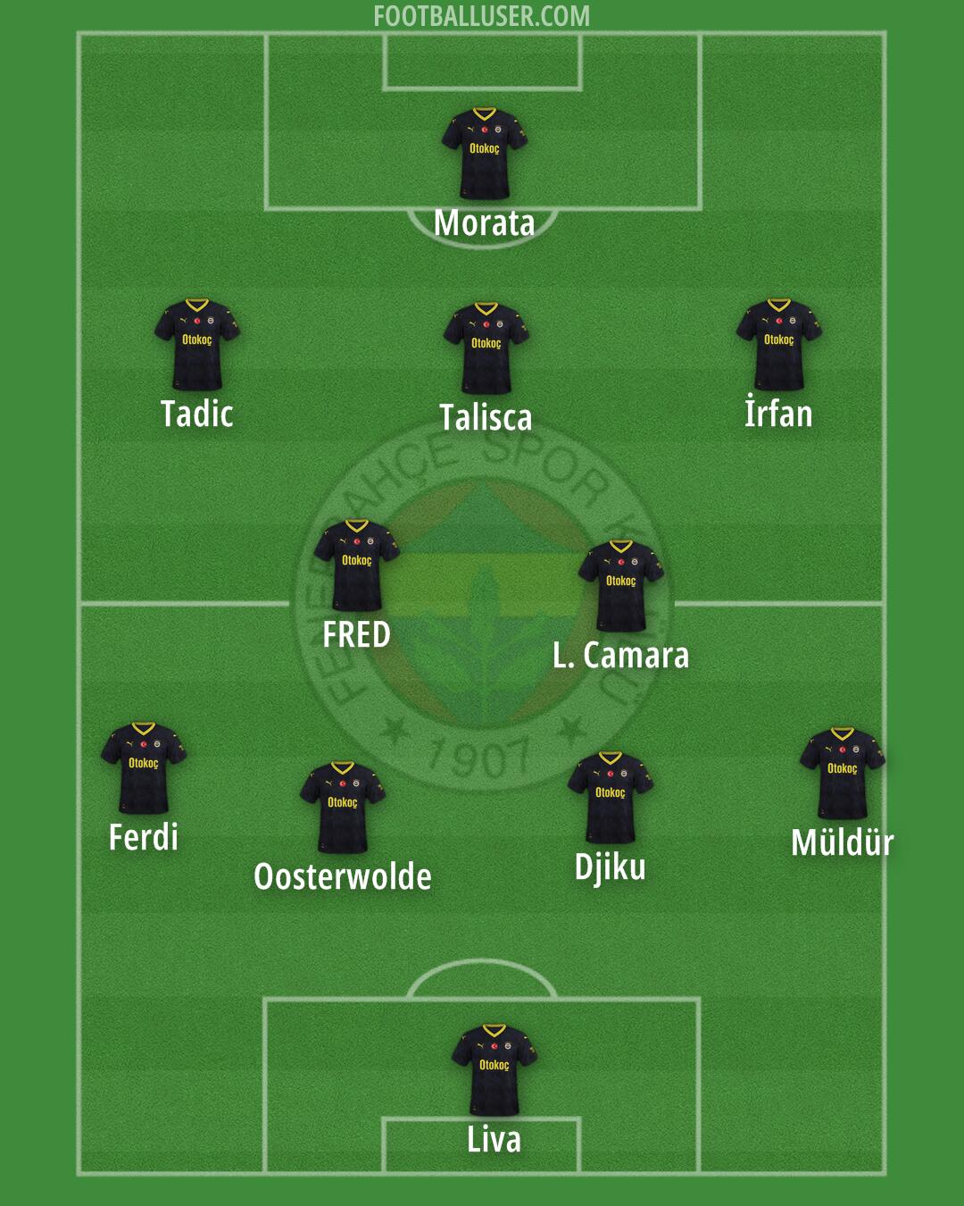 Fenerbahçe Formation 2024